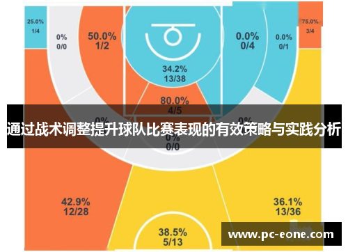 通过战术调整提升球队比赛表现的有效策略与实践分析