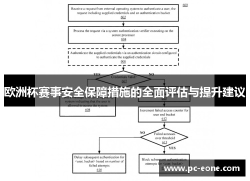 欧洲杯赛事安全保障措施的全面评估与提升建议