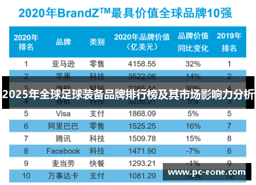 2025年全球足球装备品牌排行榜及其市场影响力分析