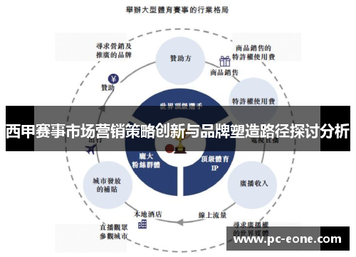 西甲赛事市场营销策略创新与品牌塑造路径探讨分析