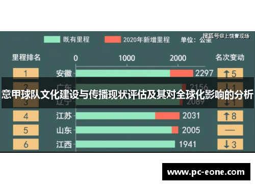 意甲球队文化建设与传播现状评估及其对全球化影响的分析