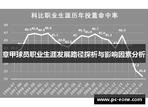 意甲球员职业生涯发展路径探析与影响因素分析