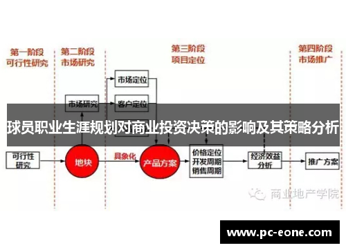 球员职业生涯规划对商业投资决策的影响及其策略分析