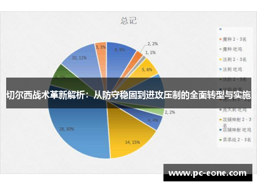 切尔西战术革新解析：从防守稳固到进攻压制的全面转型与实施