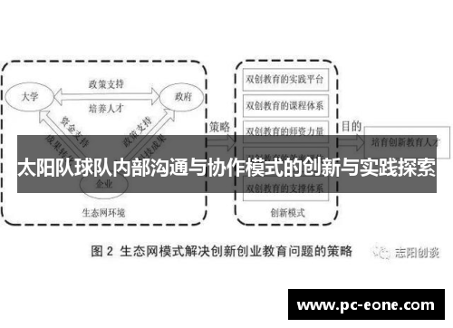 太阳队球队内部沟通与协作模式的创新与实践探索