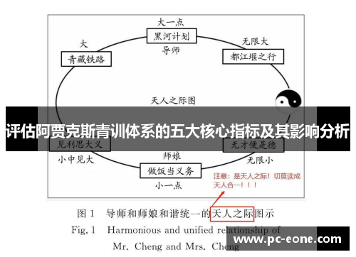 评估阿贾克斯青训体系的五大核心指标及其影响分析