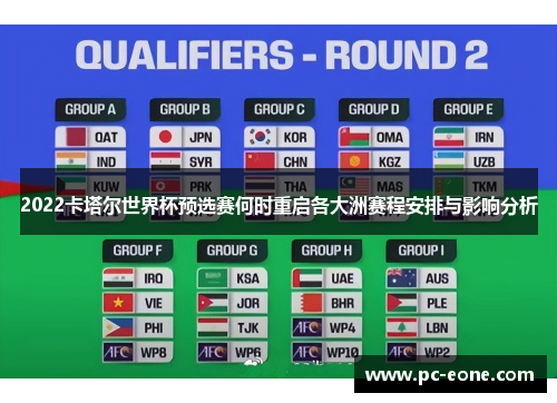 2022卡塔尔世界杯预选赛何时重启各大洲赛程安排与影响分析