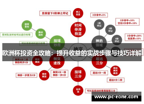 欧洲杯投资全攻略：提升收益的实战步骤与技巧详解