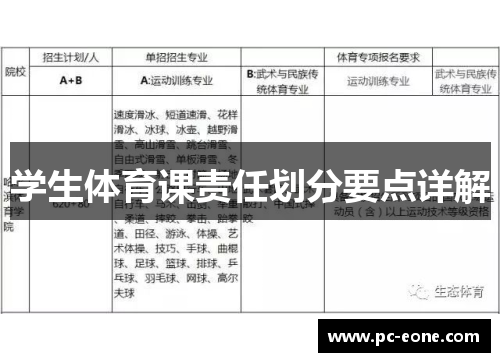 学生体育课责任划分要点详解