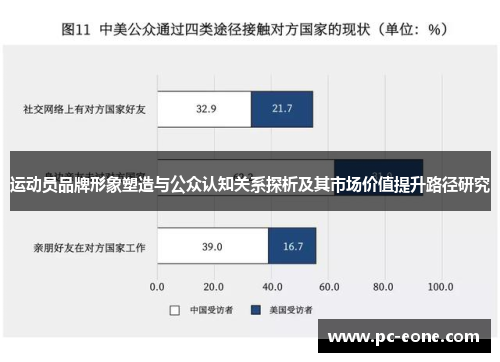 运动员品牌形象塑造与公众认知关系探析及其市场价值提升路径研究
