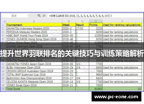 提升世界羽联排名的关键技巧与训练策略解析