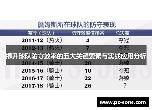 提升球队防守效率的五大关键要素与实战应用分析