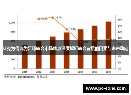 沃克为何成为足球转会市场焦点深度解析转会背后的因素与未来动向