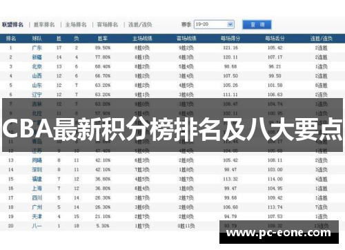CBA最新积分榜排名及八大要点