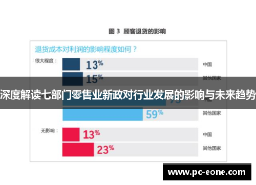 深度解读七部门零售业新政对行业发展的影响与未来趋势
