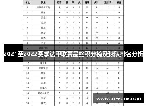 2021至2022赛季法甲联赛最终积分榜及球队排名分析