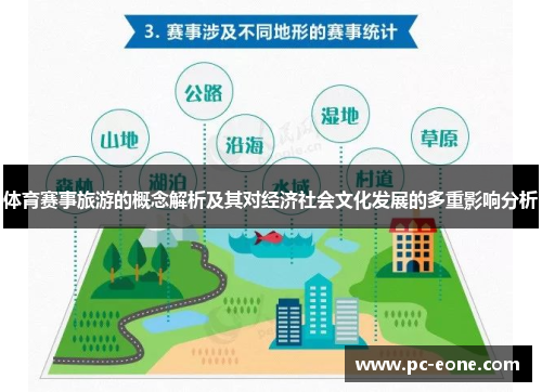 体育赛事旅游的概念解析及其对经济社会文化发展的多重影响分析