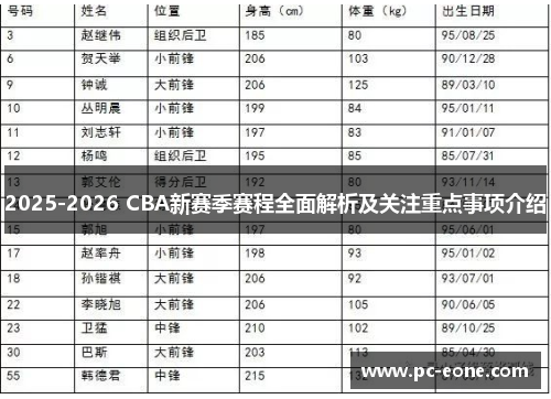 2025-2026 CBA新赛季赛程全面解析及关注重点事项介绍