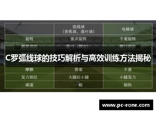 C罗弧线球的技巧解析与高效训练方法揭秘