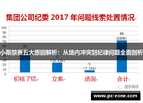 小斯禁赛五大原因解析：从场内冲突到纪律问题全面剖析