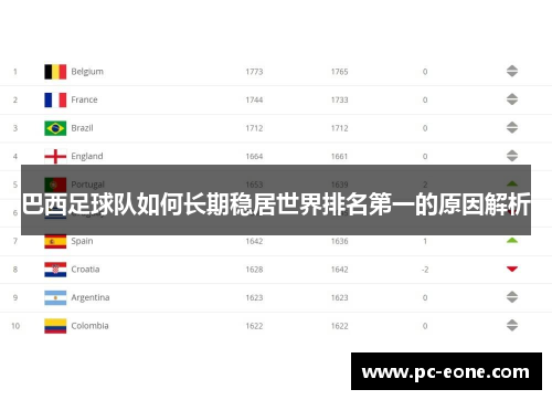 巴西足球队如何长期稳居世界排名第一的原因解析