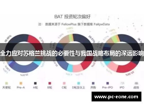 全力应对苏格兰挑战的必要性与我国战略布局的深远影响