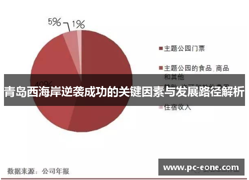青岛西海岸逆袭成功的关键因素与发展路径解析